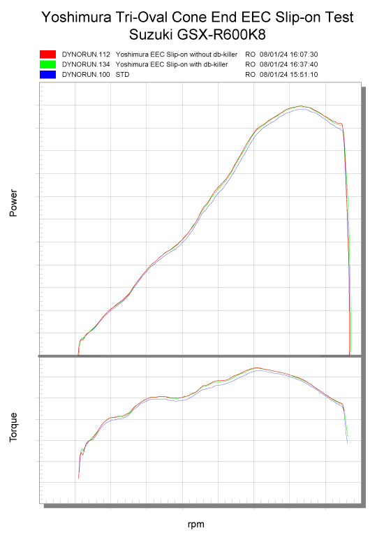 SLIP-ON TRI-OVAL CARBON END / EURO3 | Yoshimura Japan 