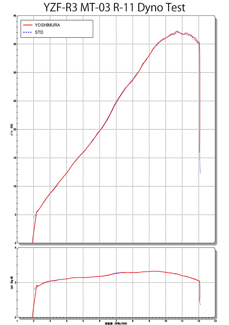 Slip-On R-11 サイクロン 1エンド EXPORT SPEC 政府認証(ヒート